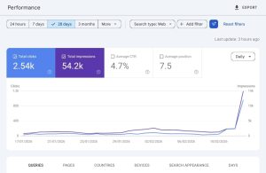 search console of satisfied client's website